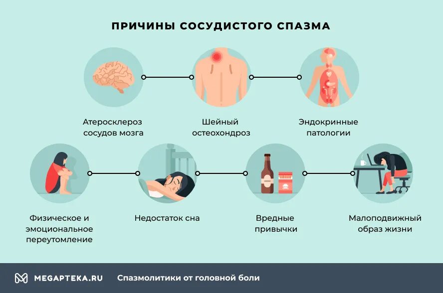 Спазмолитики при головной боли. Спазмолитики для сосудов. Спазмолитики для сосудов головного мозга. Спазмолитики от головной боли список препаратов. Почему спазм сосудов