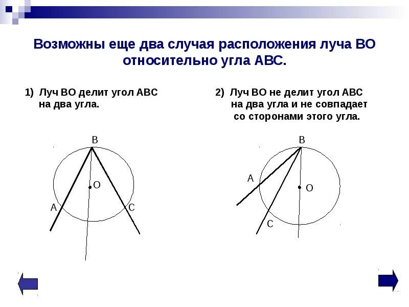 Какой луч на рисунке делит угол вон. Центральные и вписанные углы. вписанные углы.. касательная и вписанный угол. окружности, касательные, углы вписанные.