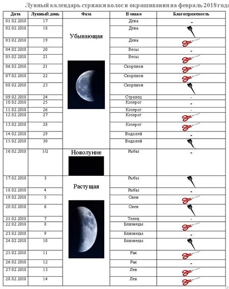 Лунный календарь окрашивания февраль 2024 года. Лунный календарь стрижек на февраль. Лунный календарь окрашивания волос. Стрижка по лунному календарю таблица. Новолуние стрижка волос.