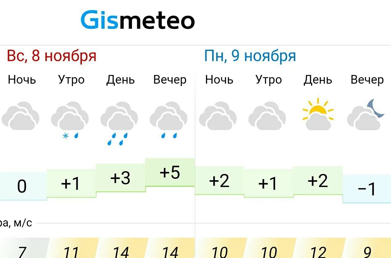 Погода в Альметьевске. Погода в Альметьевске на неделю. Климат Альметьевска. Погода в Альметьевске на завтра.