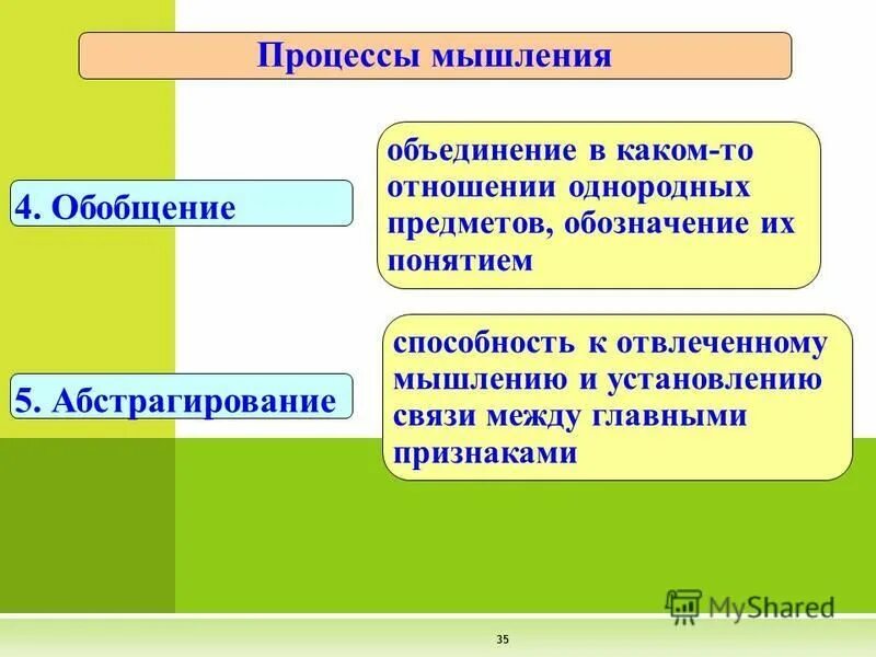 Мышление основа познавательного процесса. Мышление основа познавательного процесса