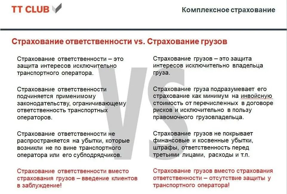 Страхование ответственности грузов. Страхование ответственности. Страхование грузов. Особенности страхования грузов. Страхование ответственности перед третьими лицами.