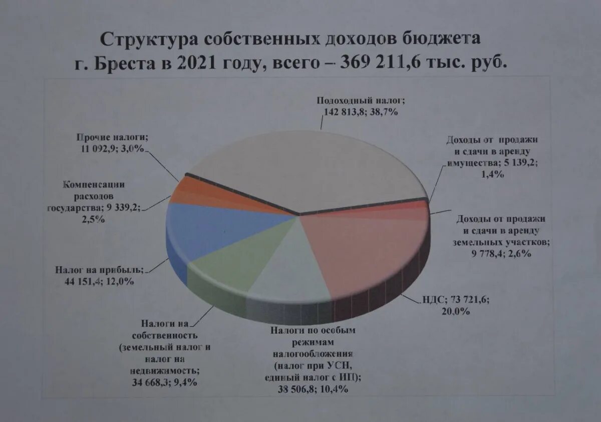 Вопросы по доходам бюджета. Доходы бюджета украины. из чего складывается доходная часть бюджета. доходы бюджета из чего складываются. структура доходной части бюджета рф 2025.
