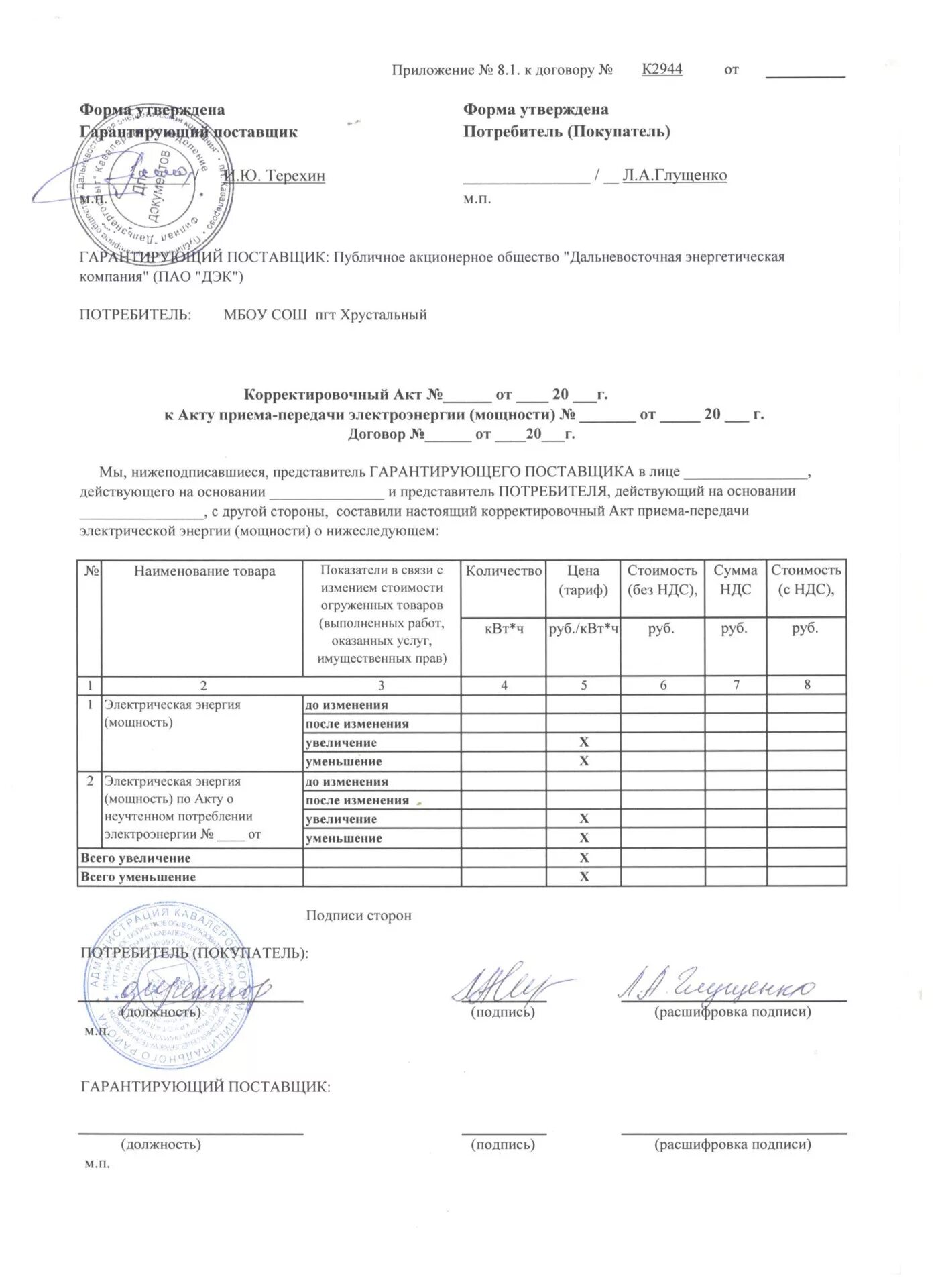акт приёма-передачи показаний приборов учёта электроэнергии. акт приема прибора учета электроэнергии образец. форма акта приёма передачи проб воды. акт приема-передачи показаний счетчика электроэнергии. акт приема передачи по электроэнергии.