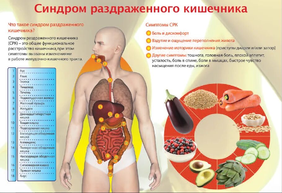 Синдром раздраженного кишечника симптомы и причины. Синдром раздраженного кишечника. синдром раздраженного кишечнечник. синдром раздраженного кишечника (срк). синдром раздраженного кишечника симптомы.