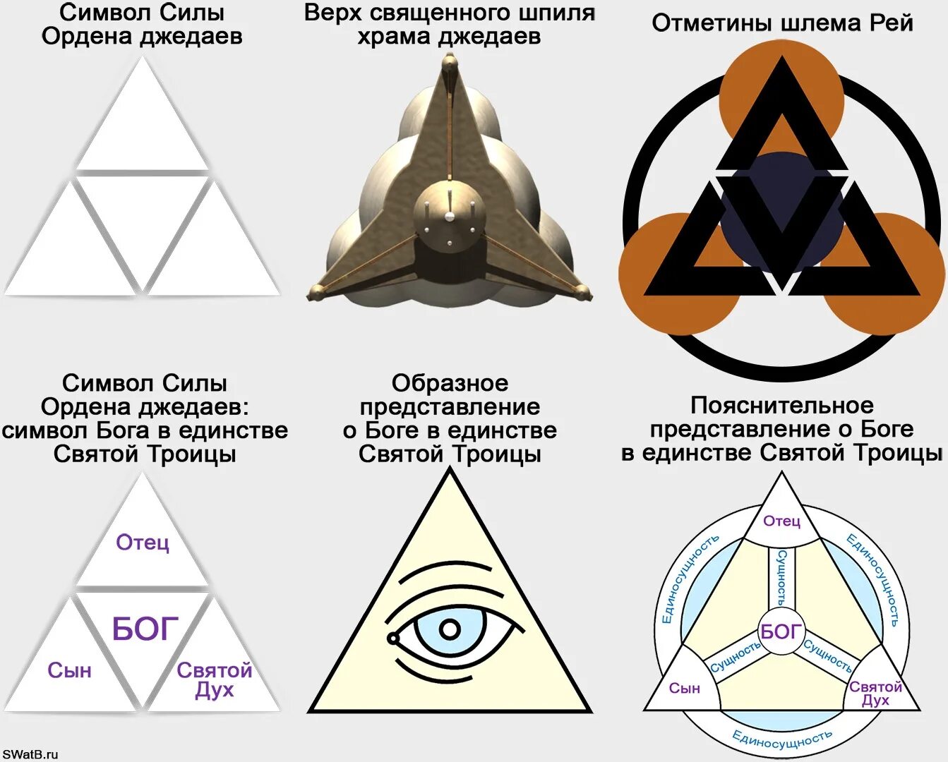 Бог един символ. Треугольник символ святой троицы. символ троичности бога. символ триединства бога. символ святой троицы триединства.