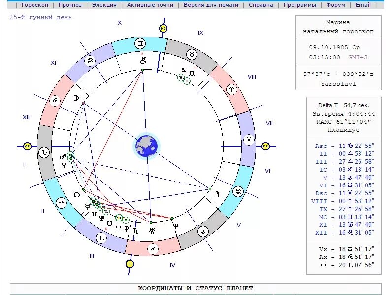 Рассчитать гороскопы мужчины и женщины. Совместимость Венеры в натальной карте. Натальная карта Москвы. Совместимость знаков зодиака по натальной карте.