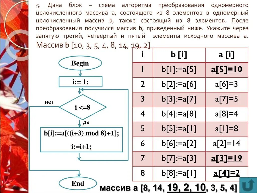 Блок схема суммы элементов массива 10 класс урок № 10. Поиск максимального элемента в массиве. Часть № 3. YouTube