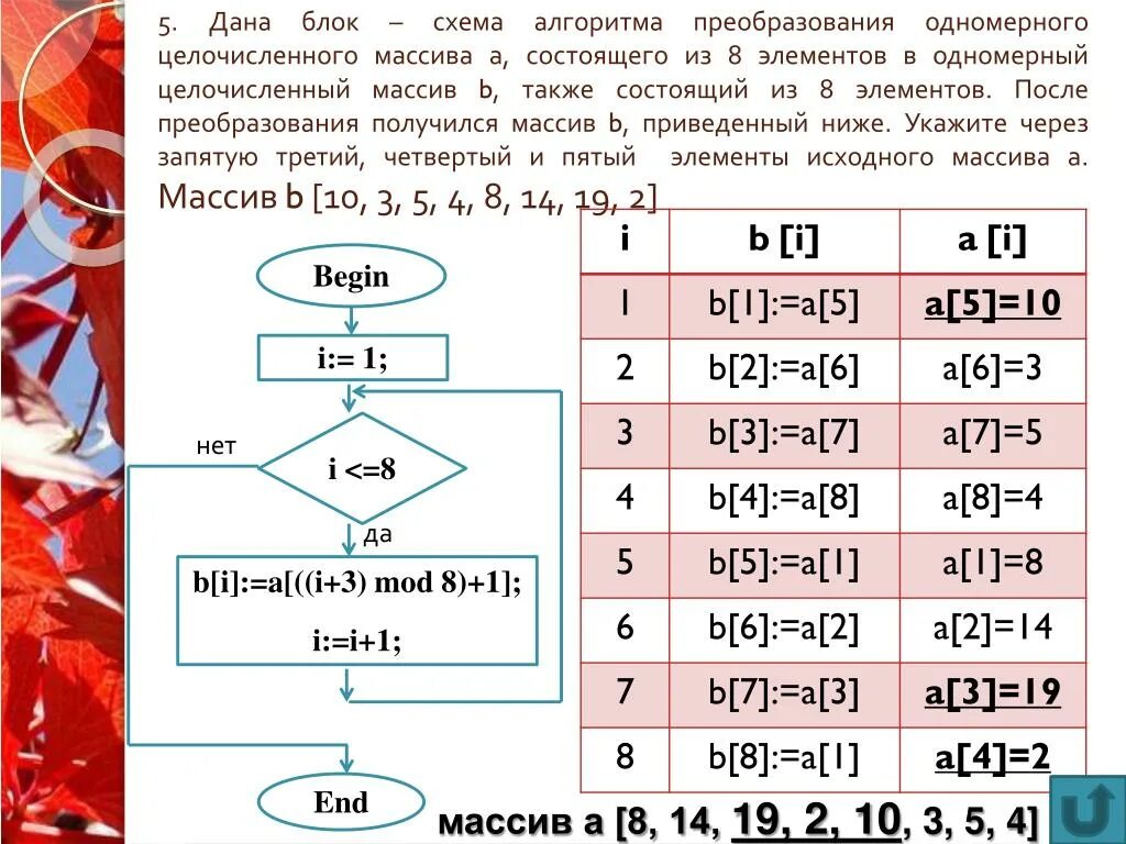 Блок схема одномерного массива. Первого элемента одномерного массива. Блок схема суммы элементов массива. Одномерный массив схема. Максимальное и минимальное кратное