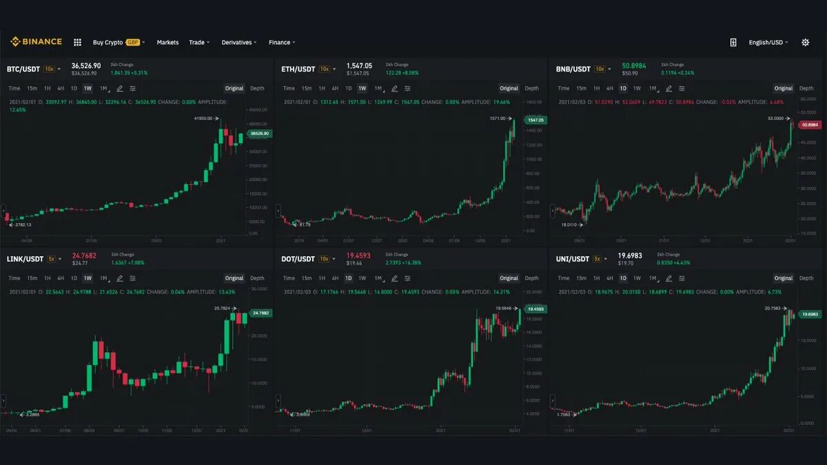 Binance биржа отзывы
