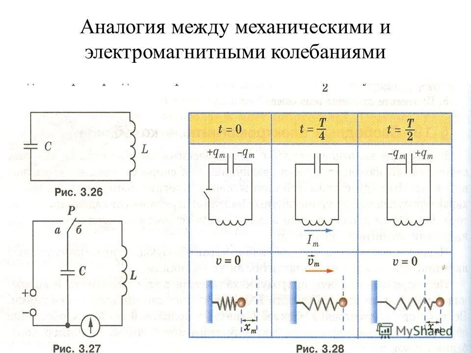 Электромагнитные колебания тест 9 класс