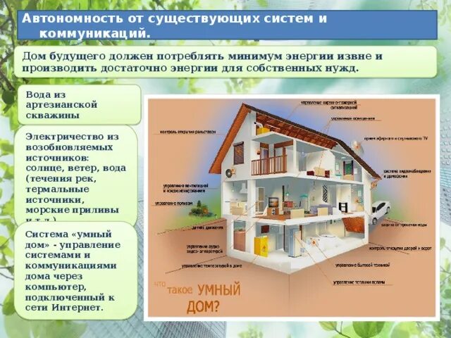 Презентация: "Дом будущего"