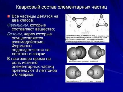 Частица в физике определение