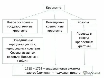 Замена рекрутской повинности