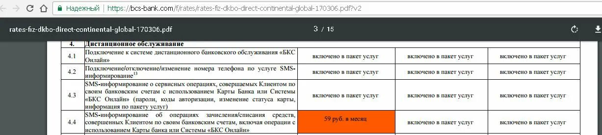 БКС корпоративно инвестиционный банк. Структура управления БКС банк. Характеристика зон обслуживания клиентов в банке. Карта БКС банка. Бкс банк обмен