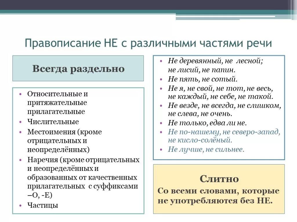 Правописание служебных частей речи. Правописание слов служебных частей речи. Служебные части речи. Написание служебных частей речи. В отличие от частей речи предлоги