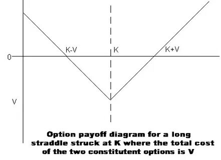 Straddle перевод