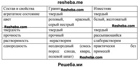 Известняк свойства 4 класс