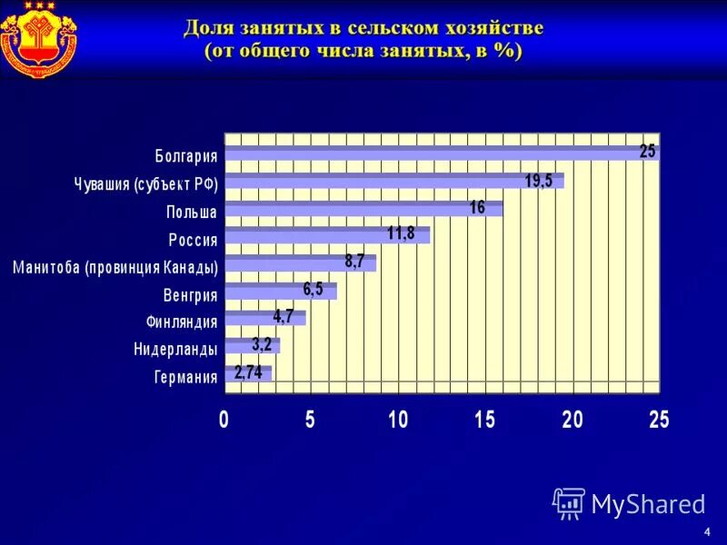 занятость населения по отраслям. численность занятых в хозяйстве. распределение численности занятых в экономике. среднегодовая численность занятых по видам экономической. сколько людей занято в сельском хозяйстве.