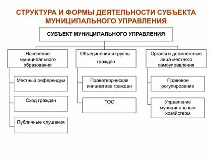 Отделы местных исполнительных органов