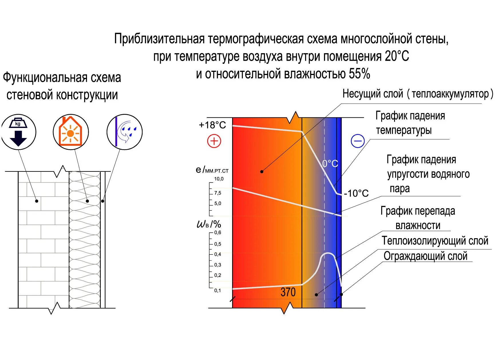Многослойная конструкция стены. Многослойный чертеж. Трехслойные конструкции. Выносные линии к многослойным конструкциям. Трехслойная конструкция стены.