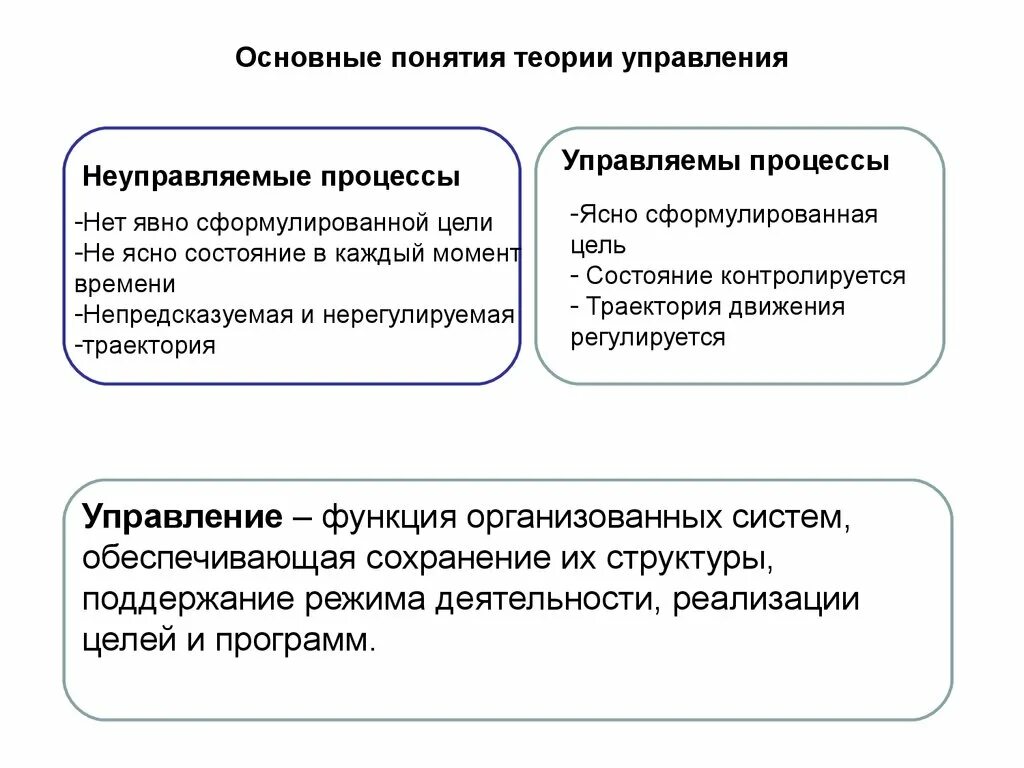 Теория управления движениями