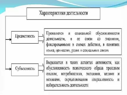 Общая характеристика работы это