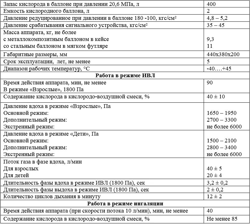 Параметры ивл у взрослых норма. Характеристики аппарата ивл. Ивл фаза 21. Chirana chirolog sv aura. Строение аппарата ивл.