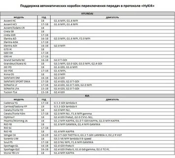Код бортового компьютера