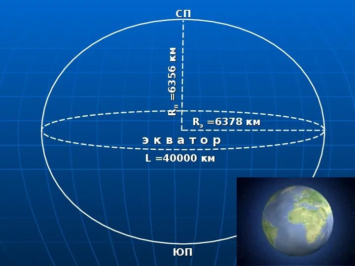 Размеры земли. Радиус земли на экваторе. Диаметр земли по экватору. Размеры планеты земля в километрах. Сколько размера земля
