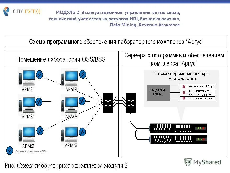 Учет локальной сети. Локальная вычислительная сеть (lvs lan ). Сервисы сетевой безопасности. Структурная схема лвс пример. Структура локальных компьютерных сетей.