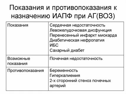 Black yapf какие проблемы