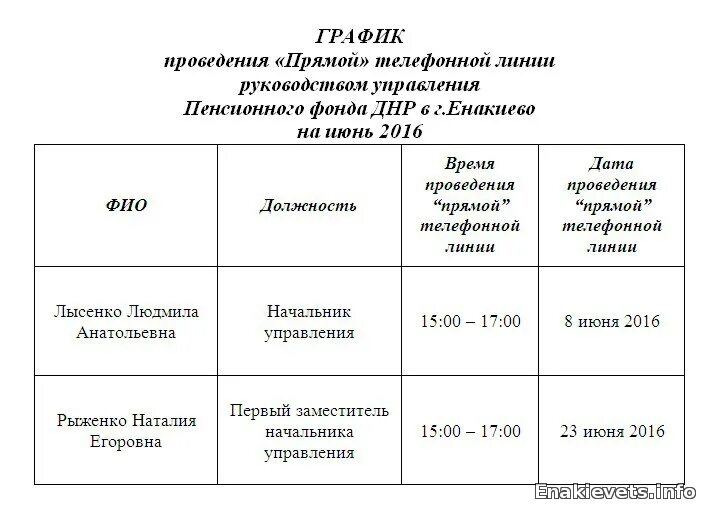 Пенсионный фонд ДНР. Структура пенсионный фонд ДНР. Горячая линия пенсионного фонда ДНР. Пенсионный фонд Донецк ДНР.