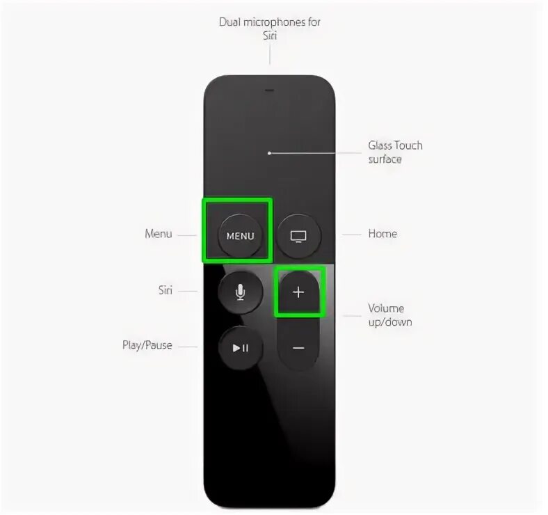 Включи громкость пульта. Пульт ду apple tv remote. apple tv 2025 пульт. перезагрузка пульта эпл тв.