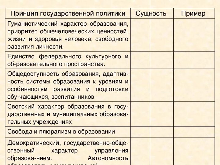 Таблица принцип государственной политики