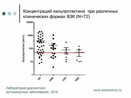 Фекальный кальпротектин анализ как сдается