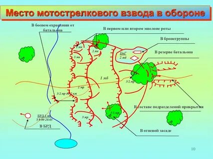 Взвод в обороне