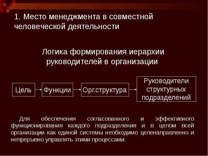 Место в менеджменте. Субъекты организаторской деятельности. Черты совместной человеческой деятельности. Организаторская деятельность примеры. Деятельность субъект объект примеры