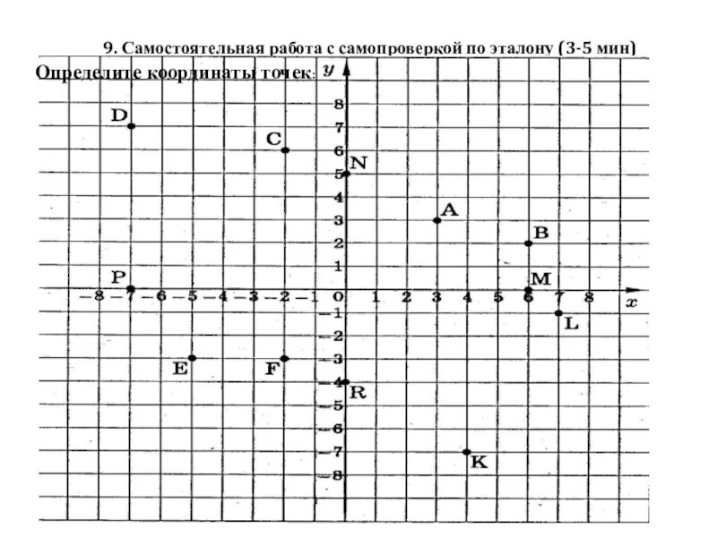 Координатная плоскость 6 класс самостоятельная работа. Задания по теме координатная плоскость 6 класс. Контрольная по математике 6 класс координатная плоскость. Самостоятельная работа координатная плоскость 6 класс математика. Контрольная работа координатная плоскость 6 класс