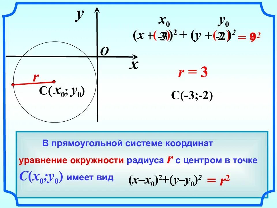 Уравнение окружности. Формулы уравнения окружности и прямой. Уравнение окружности 9 класс. Уравнение окружности x2+y2. Формула окружности x y