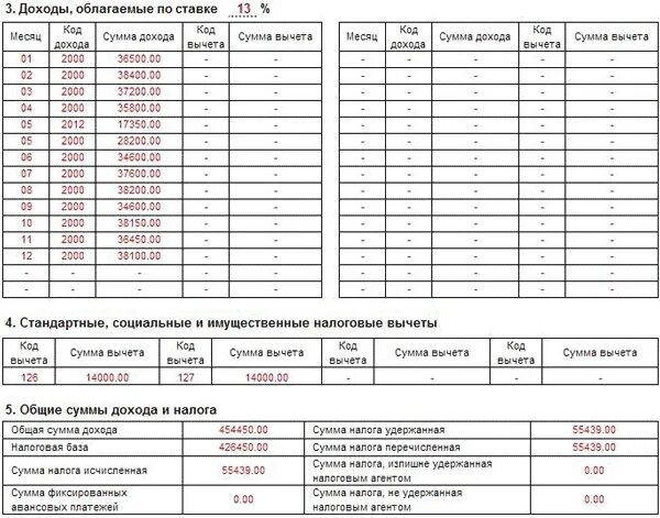 Код вычета 126 в справке 2 ндфл что это. Какой код вычета на 2 детей. Какой код вычета на 2 детей. Вычет на 1 ребенка. Код вычета на детей в 2 ндфл.