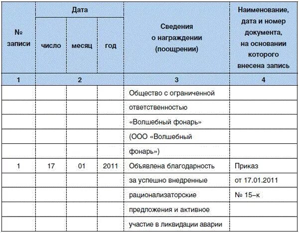 Запись в трудовой книжке о награждении благодарностью. Образец записи о благодарности в трудовой книжке образец. Трудовая книжка запись благодарность образец заполнения. Запись о награждении благодарностью в трудовую книжку образец.