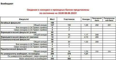 Бгмк баллы 2023