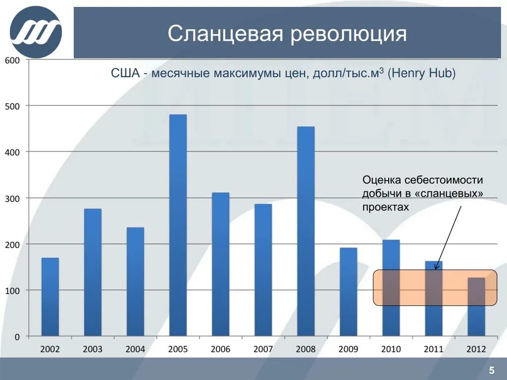 Современные тенденции развития тэк сланцевая революция