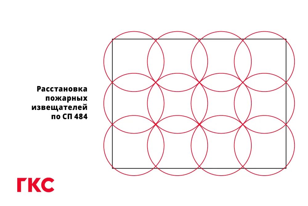 Алгоритмы извещателей. Расстановка дымовых извещателей по сп 484. расстановка пожарных извещателей по сп 484. дымовой извещатель радиус сп 484. расстановка тепловых извещателей по сп484.