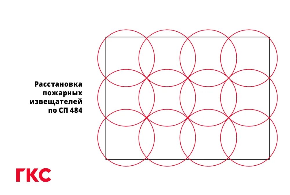 Расстановка дымовых извещателей по СП 484. Расстановка пожарных извещателей по СП 484. Дымовой Извещатель радиус СП 484. Расстановка тепловых извещателей по сп484.