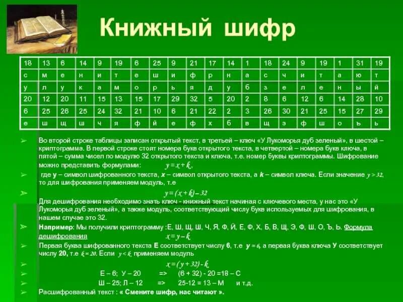 Числовой код программа. Способы шифрования текстов. зашифрованный код. различные виды шифрования. шифровка слов.
