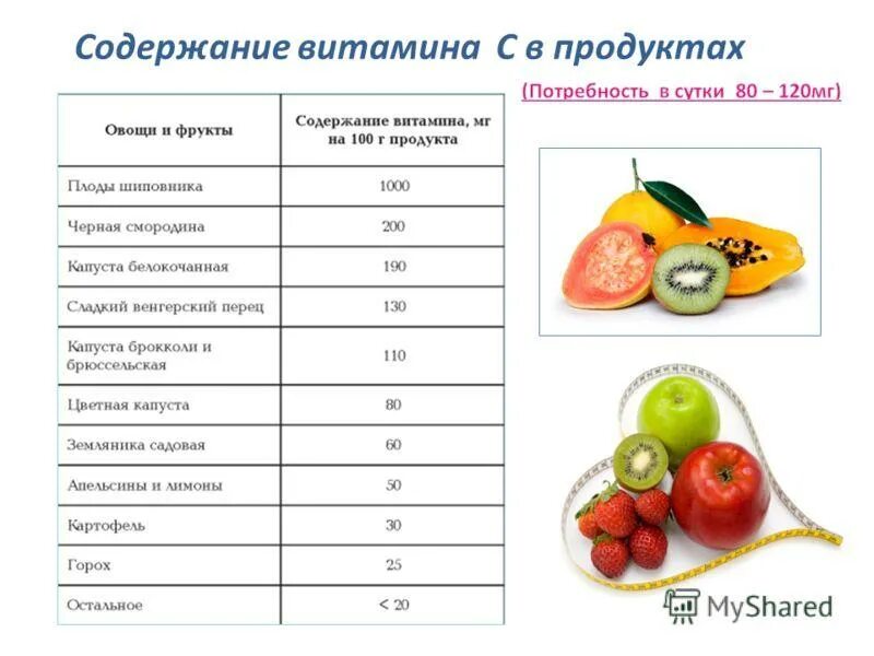 Сколько витамина с в фруктах