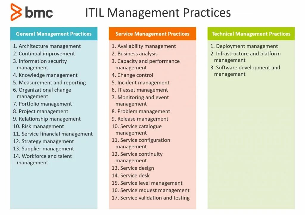 Management practices. Принципы itil 4. itil 4 practices. руководящие принципы itil 4. itil 4 схема процессов.