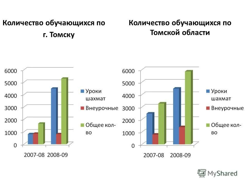 численность населения томской области. численность томска на 2021. плотность населения томской области 2022. карта плотности населения томской области. томске числа.